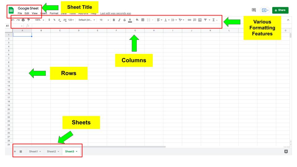 Googlesheet क्यों use होता है |इस्के फ़ायदे