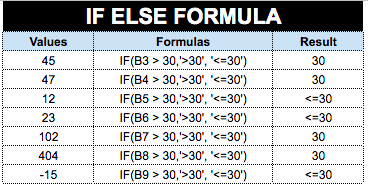 google sheet if else function 