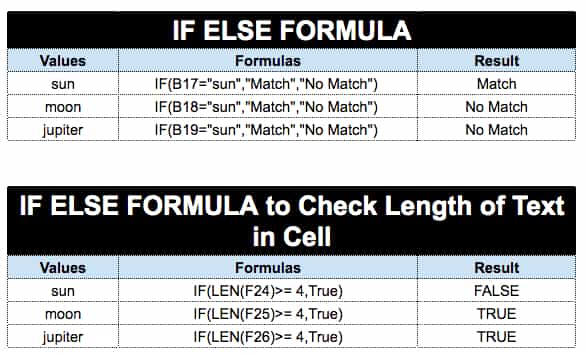 google sheet if else function for text data