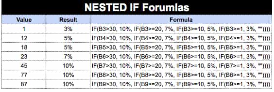 google sheet if else nested formula