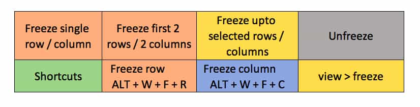 freeze rows or columns google sheets