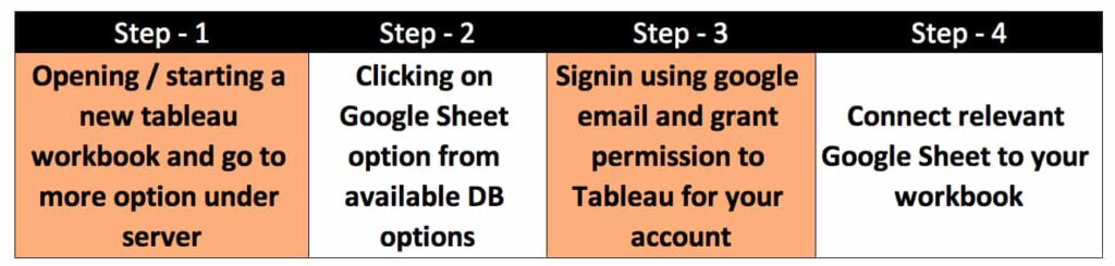 Online Tableau Tutorial - Tableau Integration to Google Sheets