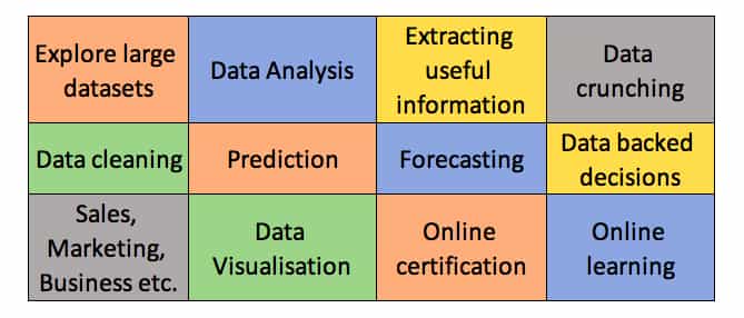 use of data analysis and data science