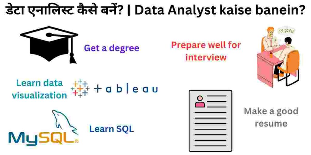 डेटा एनालिस्ट कैसे बनें? | Data Analyst kaise banein?